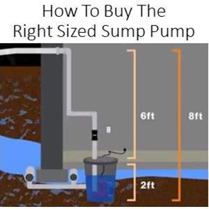 How To Buy The Right Sized Sump Pump