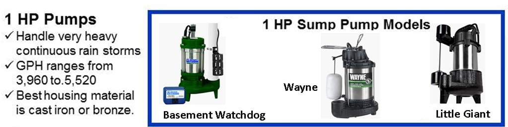 One HP Primary Sump Pump Model